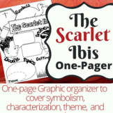 Scarlet Ibis One-Pager Graphic Organizer