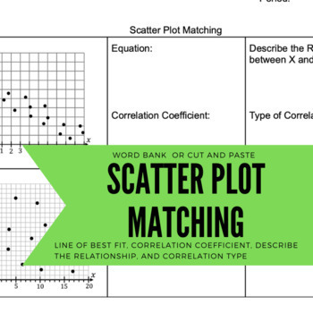 Preview of Scatter Plot, Best fit line, and Correlation Coefficient matching activity