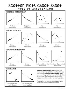 Scatter Plot Cheat Sheets Notes for Distance Learning by Rise over Run