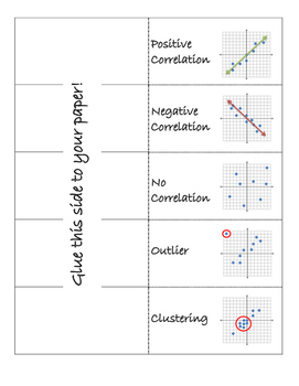 exponential correlation scatter plot