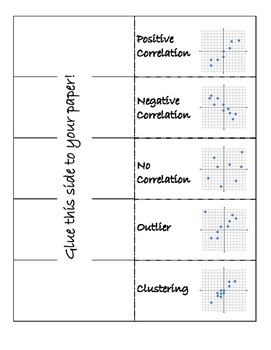 Preview of Scatter Plot Correlations Foldable