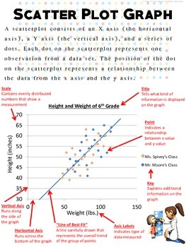 Preview of Scatter Plot Graphing: How-To Printable