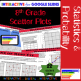 Scatter Plot Interactive for Google Classroom