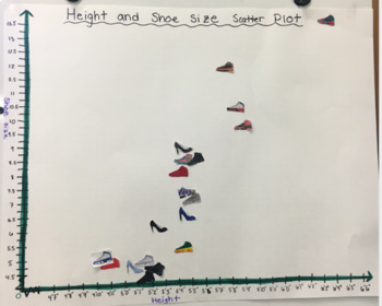 Preview of Height and Shoe Size Scatter Plot Introduction Activity