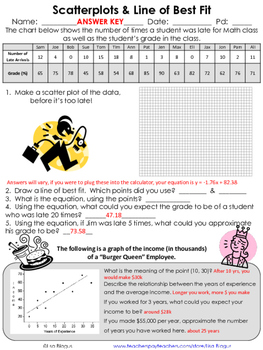 The Line of Best Fit  Cazoom Maths Worksheets
