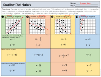 Scatter Plot Matching Activity by The Clever Clover | TpT