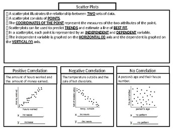 Preview of Scatter Plot Notes SOL 8.13