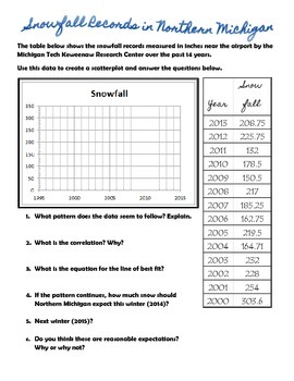 Scatter Plot Prediction Worksheet by Toria Enterprises | TpT