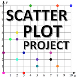 Scatter Plot Project