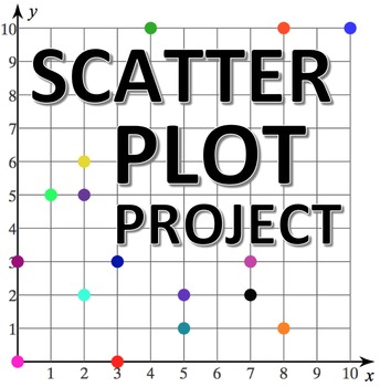Preview of Scatter Plot Project