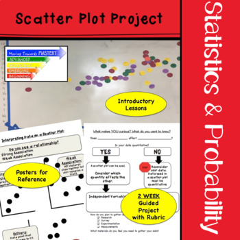 Preview of Scatter Plot Project End of Year Math Activity with Real World Data