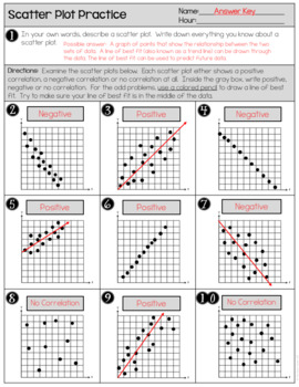 Practice With Scatter Plots Worksheet - Promotiontablecovers
