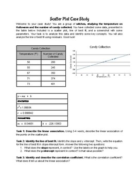 Preview of Scatter Plot and Residuals Case Study Worksheet -Includes Halloween Option!