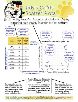 Preview of Scatter Plots - An Indy's Guide to Scatter Plots