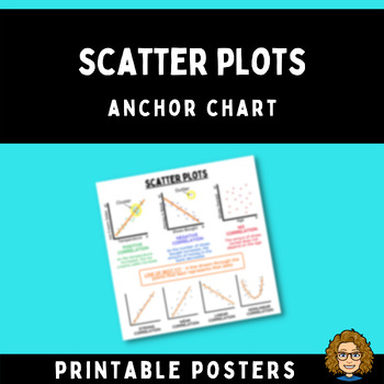 Preview of Scatter Plots Anchor Chart