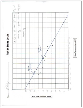 Preview of Scatter Plots: Creating equations and predictions from data