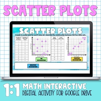 Preview of Scatter Plots Digital Practice Activity