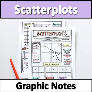Preview of Scatter Plots Graphic Notes 