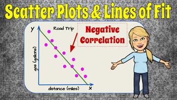 Preview of Scatter Plots & Lines of Fit  Lesson/Task Cards/Video