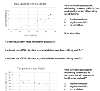 Preview of Scatter Plots Notes and Practice