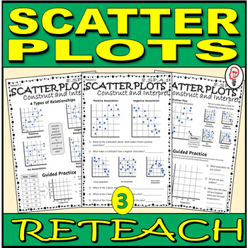 Preview of Scatter Plots - Reteach Worksheets - 8.SP.A.1