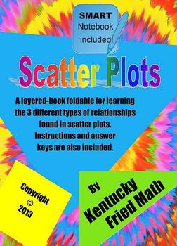 Preview of Scatter Plots SMART Notebook, Foldable & Printables Middle School Math