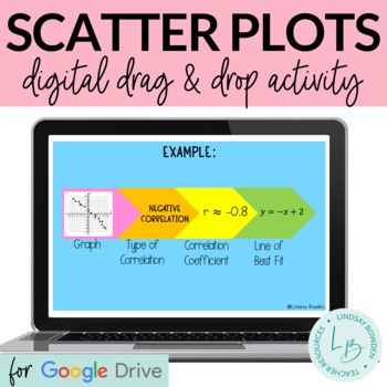 Preview of Scatter Plots Digital Drag & Drop Activity