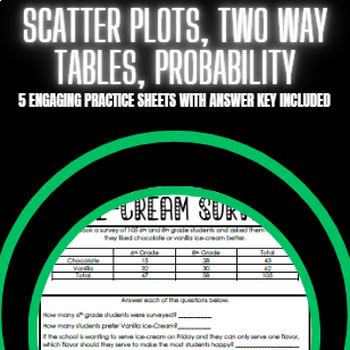 Preview of Scatter Plots, Two Way Tables, and Probability Practice