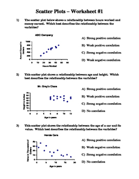 Scatter Plots Worksheet By Family 2 Family Learning Resources Tpt
