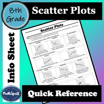 Preview of Scatter Plots and Correlation/Association | 8th Grade Math Quick Reference Sheet