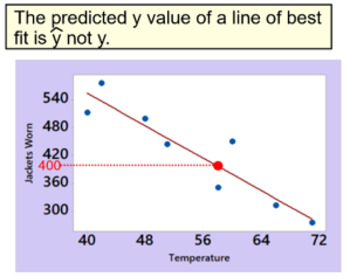 Preview of Scatter Plots and Linear Regression For PDF, 7 Assignments + 3 Intros