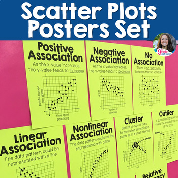 Preview of Scatter Plots and Two Way Tables Posters Set for 8th Grade Math Word Wall