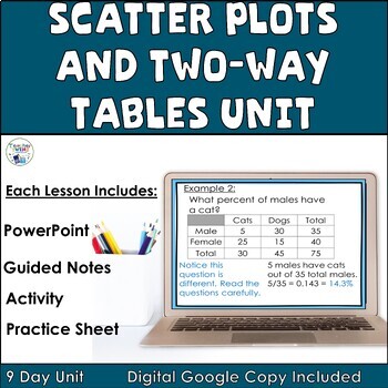 Preview of Scatter Plots and Two-Way Tables Unit