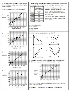 scatter plot with line of best fit