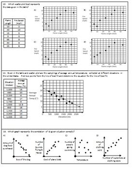 scatter plots and correlation worksheet answers