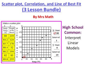 Scatter plot, Correlation, and Line of Best Fit Power Point 3 Lesson Bundle