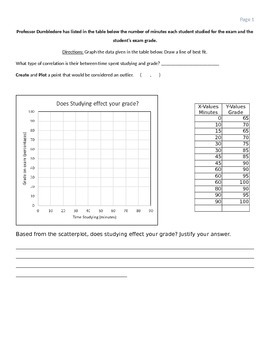 Preview of Scatter plot worksheet (Positive Correlation)