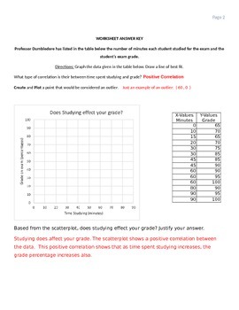 scatter plot correlation worksheet