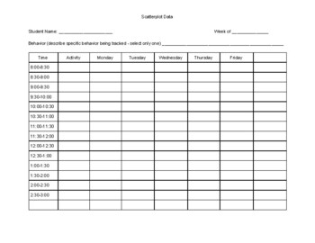 Scatterplot Data Tool by Psyched About Data | TPT