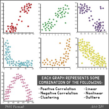 Scatterplot Graphs - Clipart by Fun for Learning | TpT