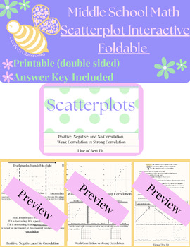 Preview of Scatterplot Interactive Foldable