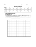 Scatterplot Practice
