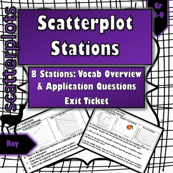 Preview of Scatterplot Stations + Exit Ticket