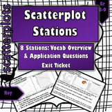 Scatterplot Stations + Exit Ticket