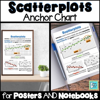 Preview of Scatterplots Anchor Chart Interactive Notebooks & Posters