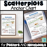 Scatterplots Anchor Chart Interactive Notebooks & Posters