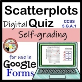 Scatterplots Google Forms Quiz Digital Data Analysis Activity