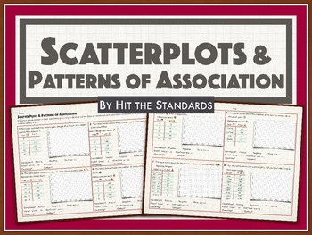 Preview of Scatterplots & Patterns of Association