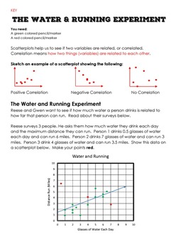 Scatter Plot Intro Activity Worksheet by Rise over Run | TpT