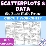 Scatterplots and Data Worksheet Self Checking Circuit Acti